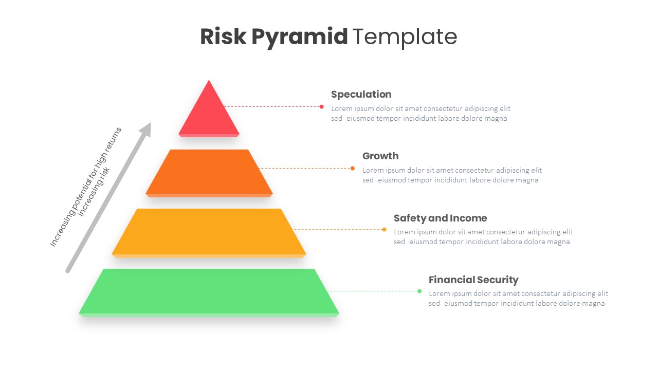 Risk management pyramid showing position sizing, stop losses, and drawdown limits