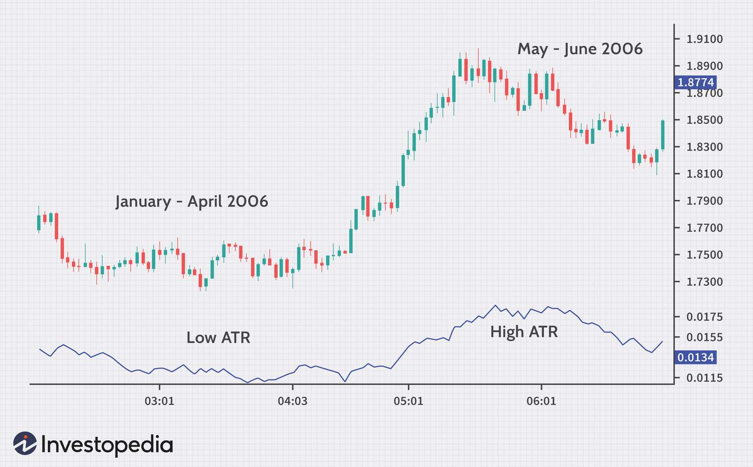 How to place stop loss orders in forex trading