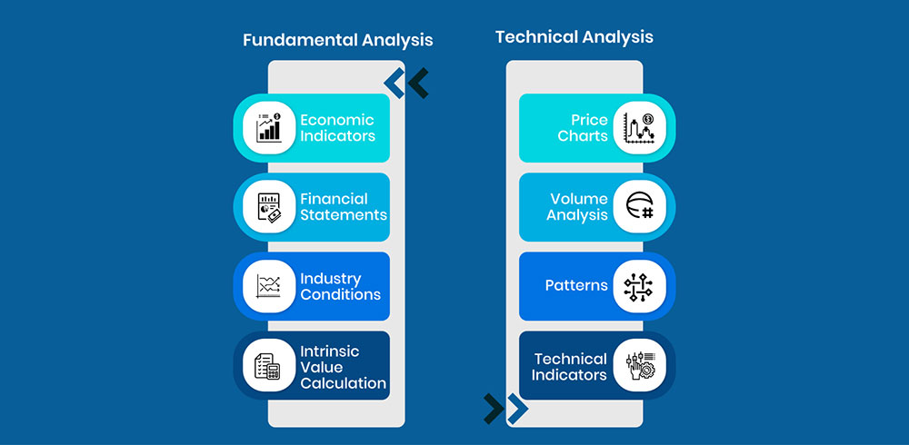Comparison of technical and fundamental analysis in forex