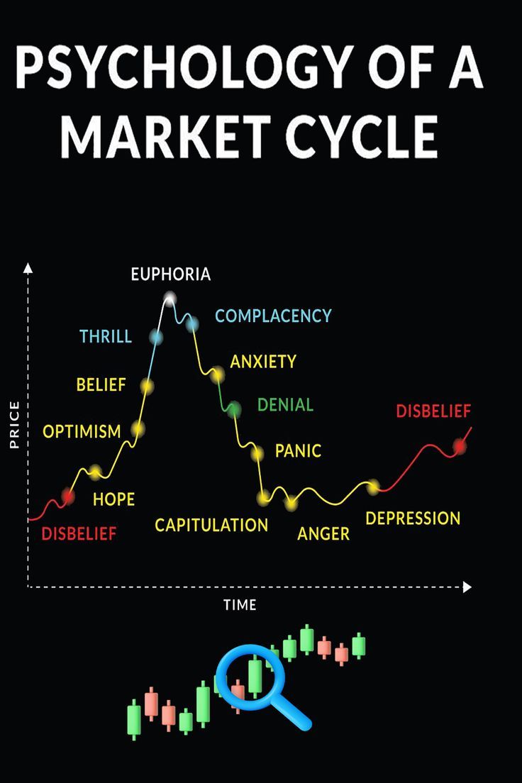The Emotional Cycle of Trading