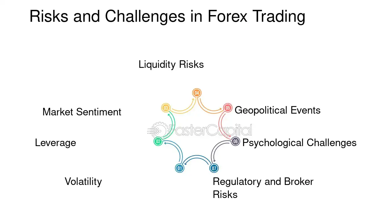trading robot risk factors