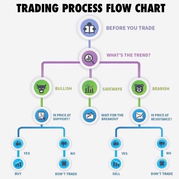 Diagram showing how forex trading software processes data and executes trades