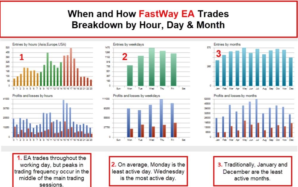 FASTWAY EA - 1