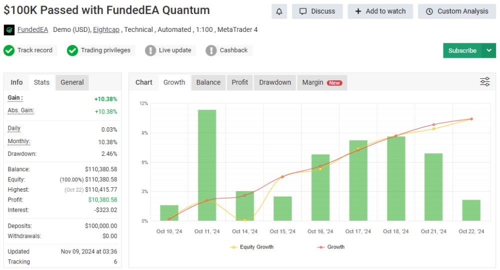 FUNDEDEA QUANTUM PREMIUM - 1