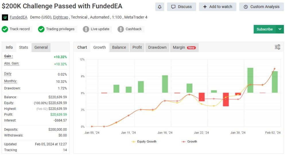 FUNDEDEA QUANTUM PREMIUM - 1