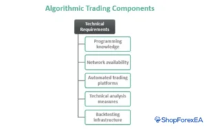 Algorithmic Trading in Forex How It Works, Strategies, Platforms, and Getting Started