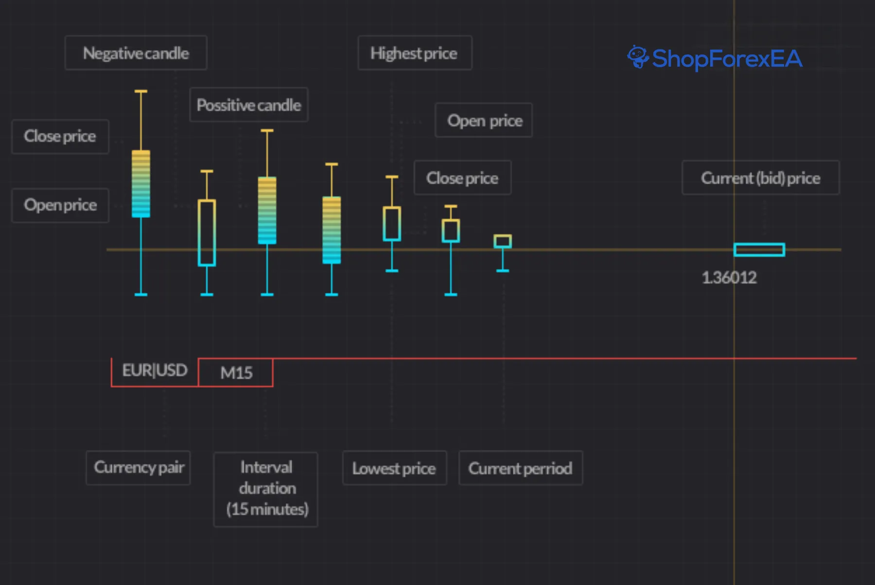 Algorithmic Trading in Forex How It Works, Strategies, Platforms, and Getting Started (4)