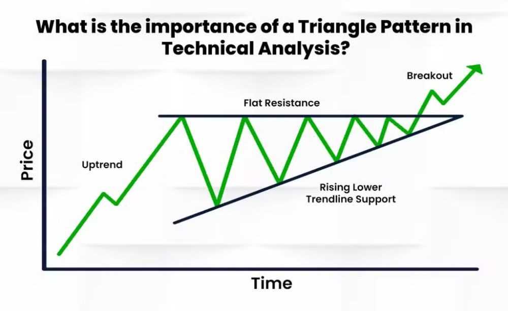 Ascending and Descending Triangles in Forex: Identification, Formation, and Trading Strategies - 1