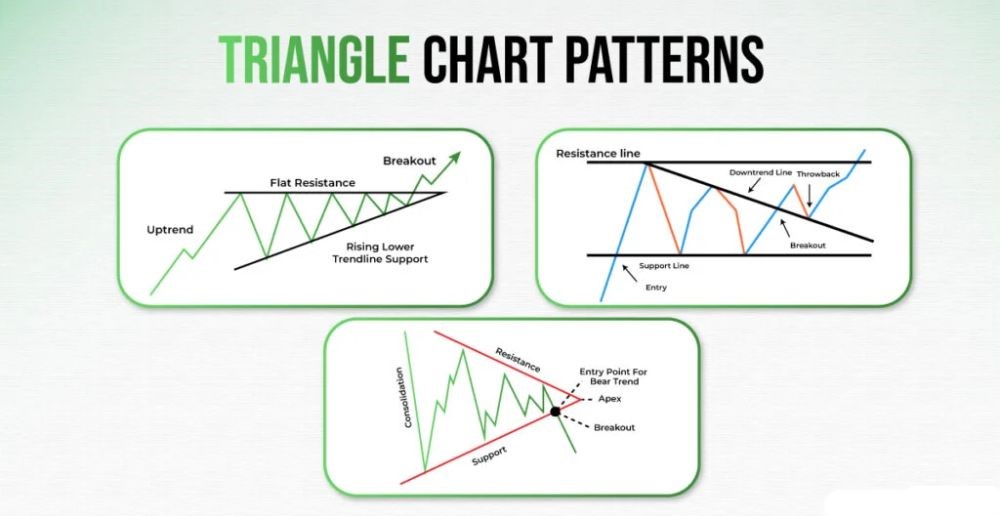Ascending and Descending Triangles in Forex: Identification, Formation, and Trading Strategies - 1