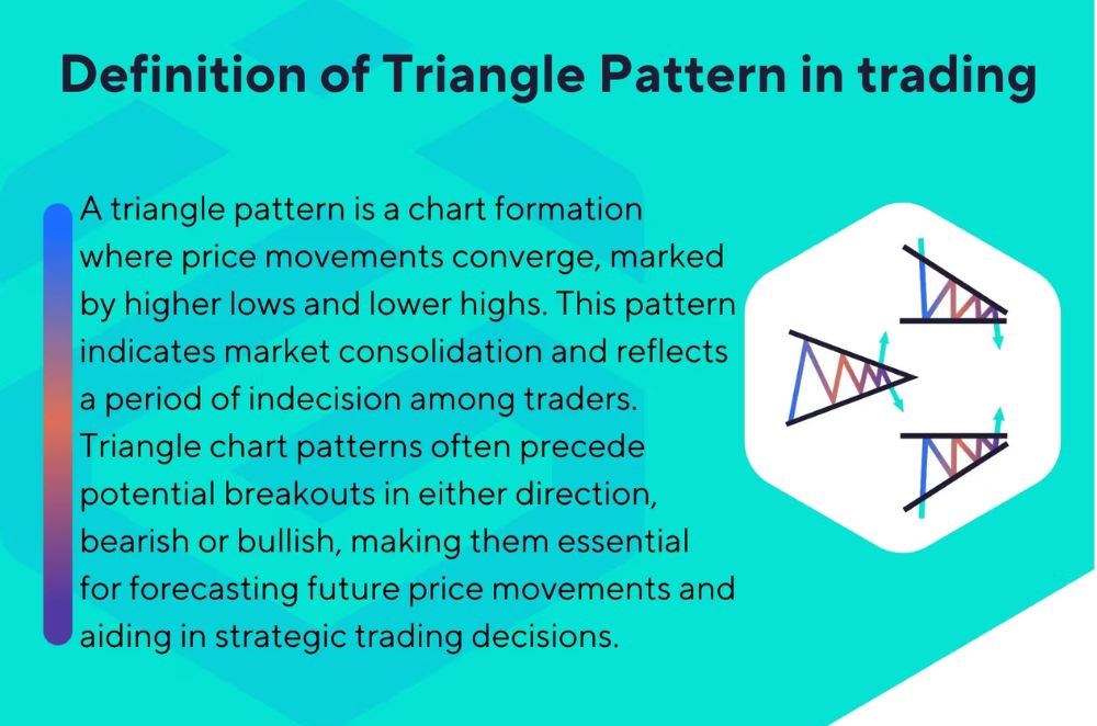 Ascending and Descending Triangles in Forex: Identification, Formation, and Trading Strategies - 1