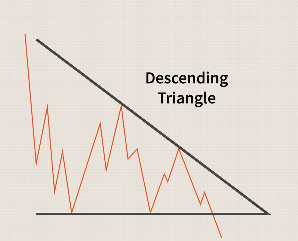 Ascending and Descending Triangles in Forex: Identification, Formation, and Trading Strategies - 1