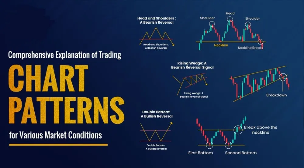 Chart Patterns in Forex Types, Identification, and Trading Strategies (1)