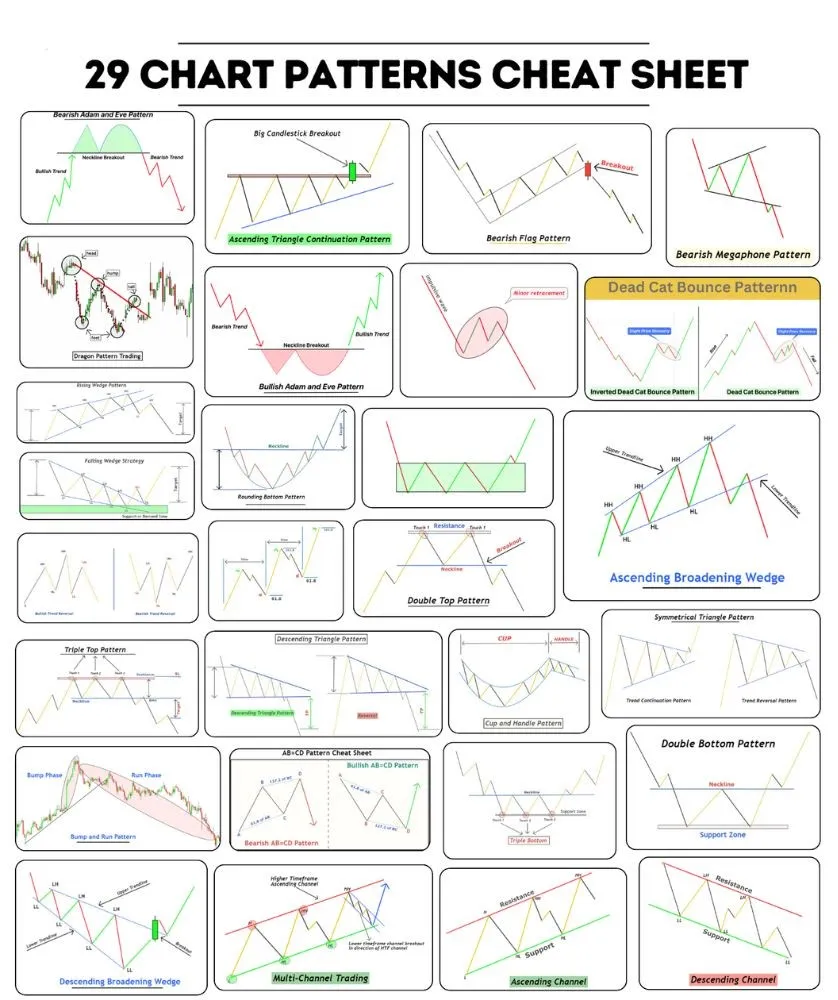 Chart Patterns in Forex Types, Identification, and Trading Strategies (2)