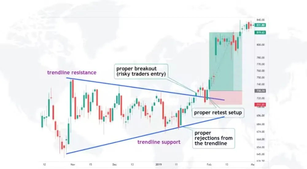 Chart Patterns in Forex Types, Identification, and Trading Strategies (3)