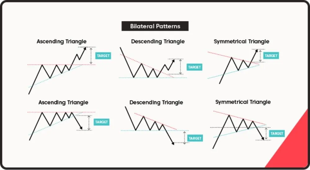 Chart Patterns in Forex Types, Identification, and Trading Strategies