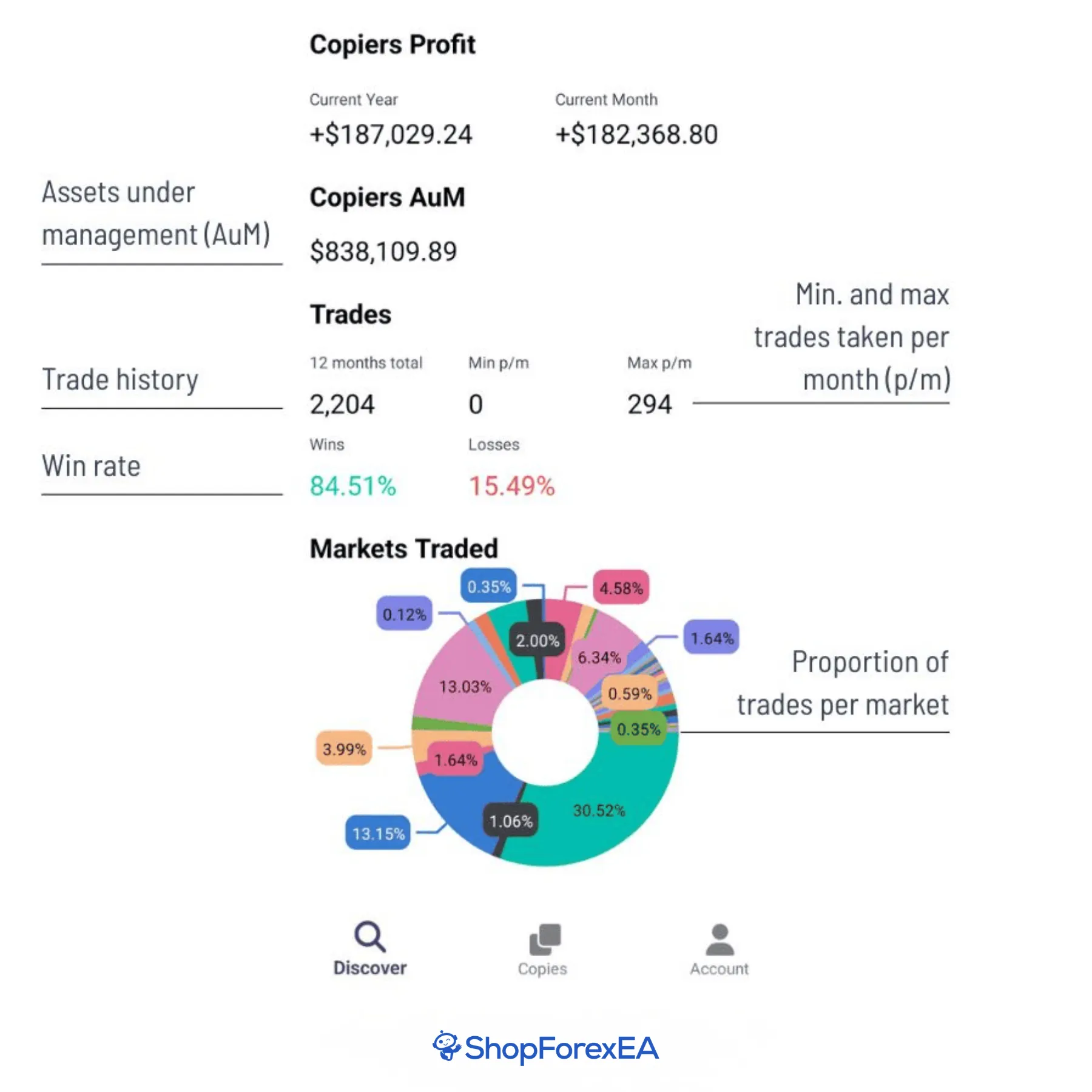 Copy Trading in Forex What It Is, How It Works, Platforms, Risks, and Getting Started (3)
