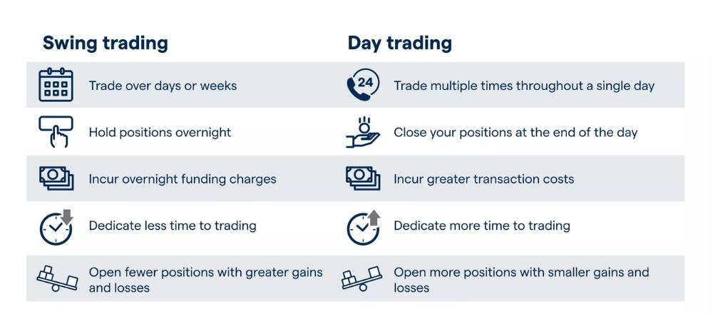 Day Trading Forex: How to Get Started, Strategies, and Risks - 1