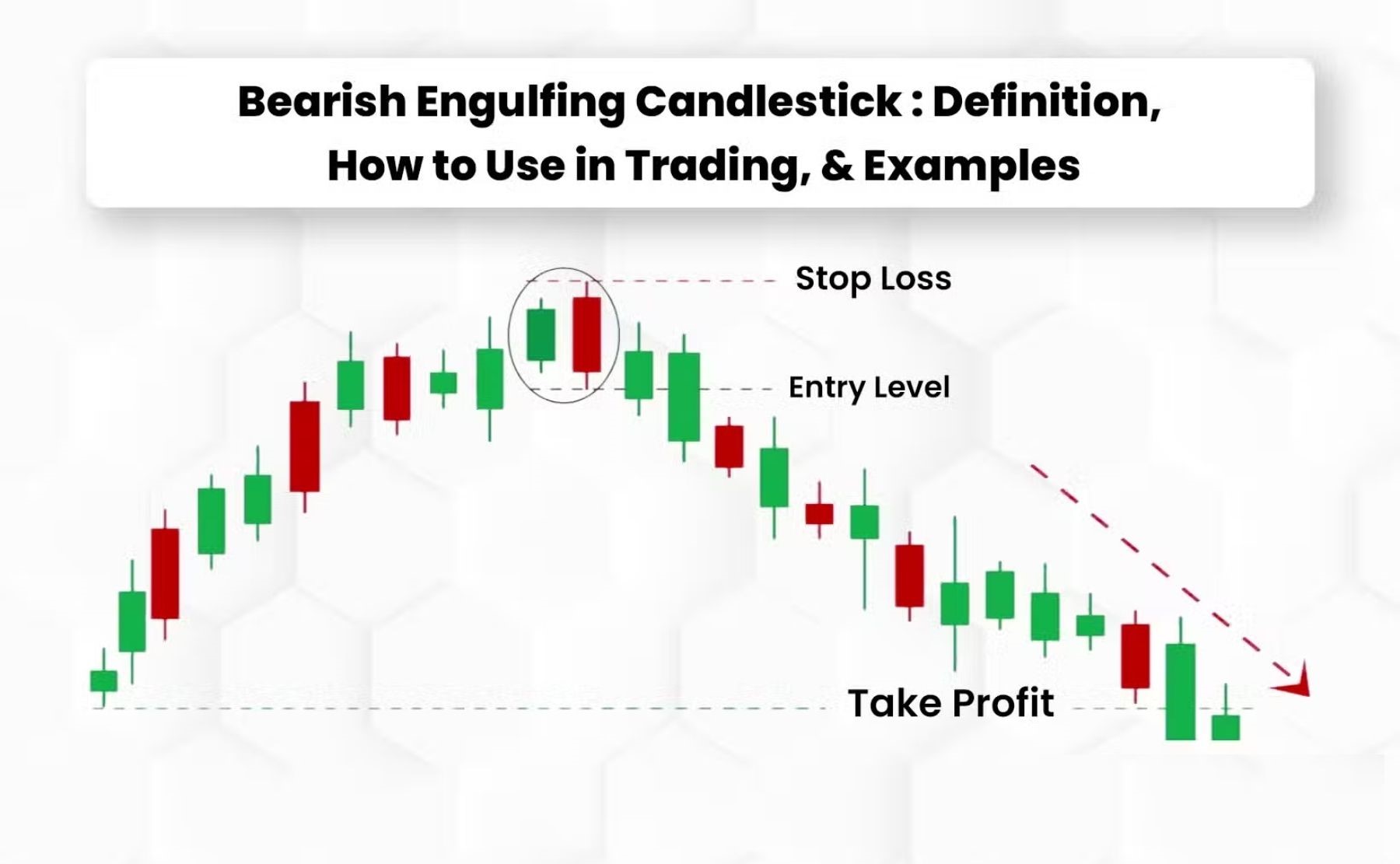 Engulfing Pattern in Forex: Identification, Bullish vs Bearish, and Trading Strategies - 1