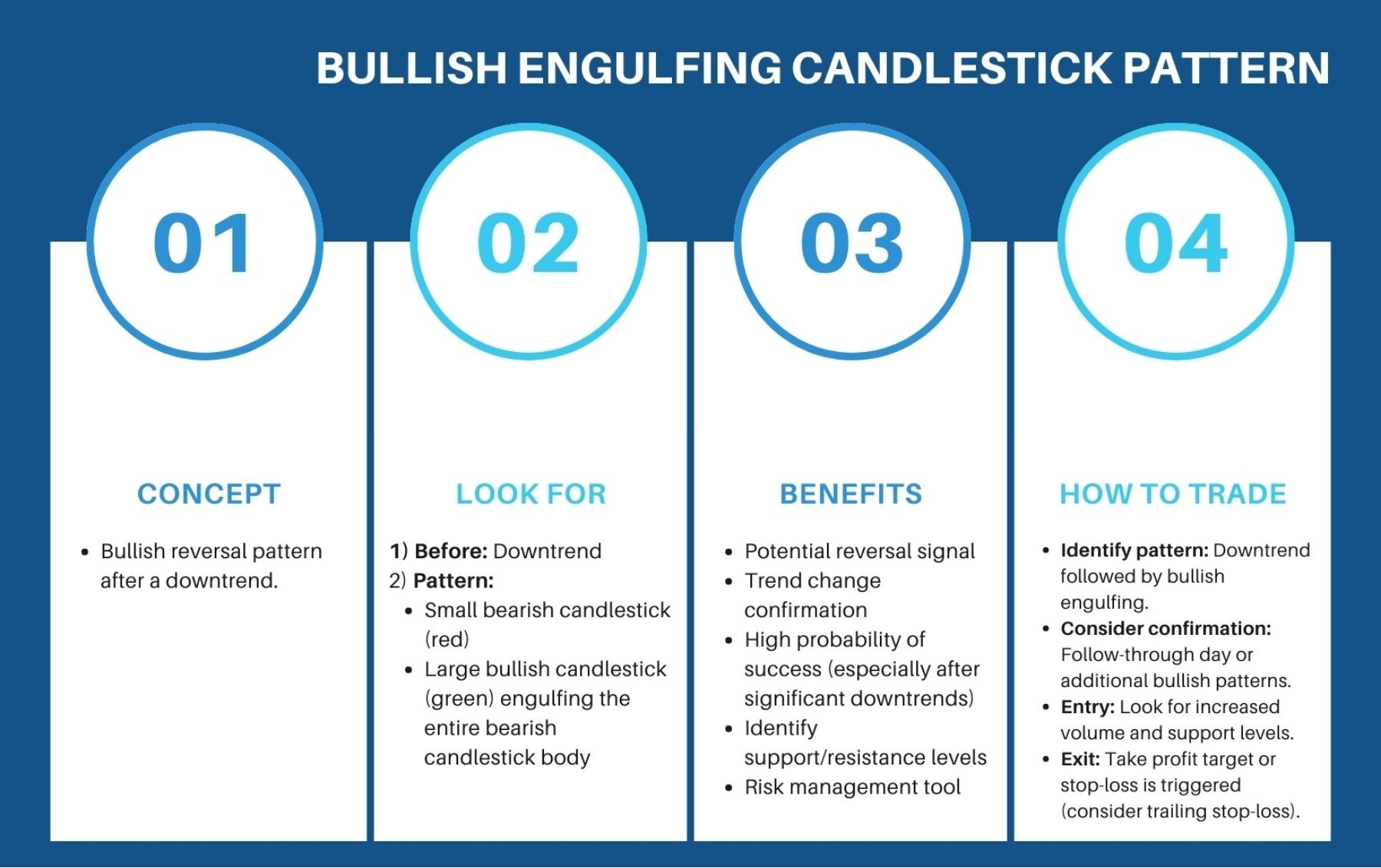 Engulfing Pattern in Forex: Identification, Bullish vs Bearish, and Trading Strategies - 1