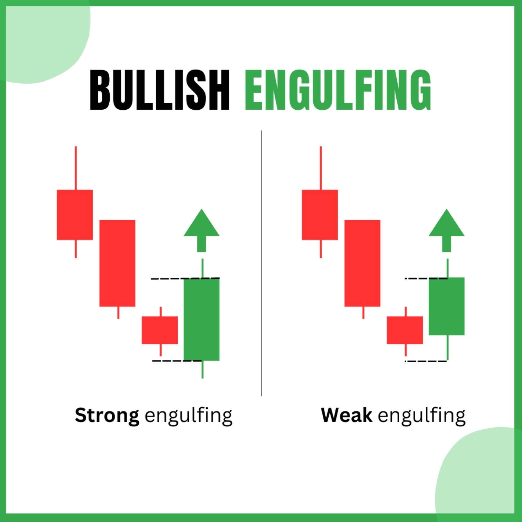 Engulfing Pattern in Forex Identification, Bullish vs Bearish, and Trading Strategies