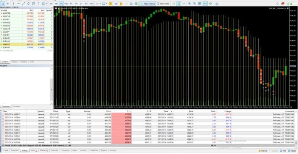 FX WIZARD EA - 1