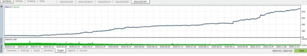 FX WIZARD EA - 1