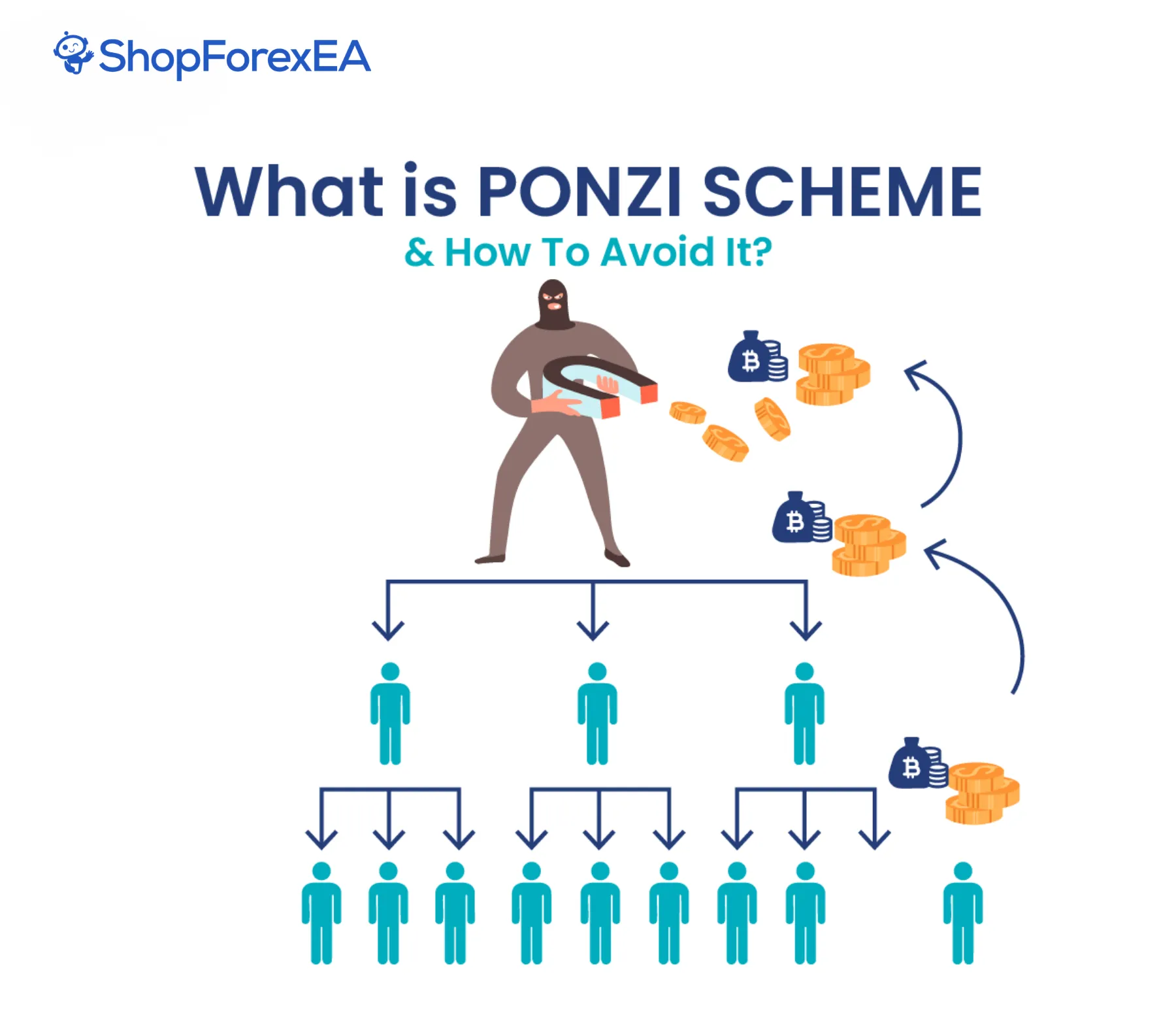 Forex Scams to Avoid Common Types, Warning Signs, and Protection Strategies (4)
