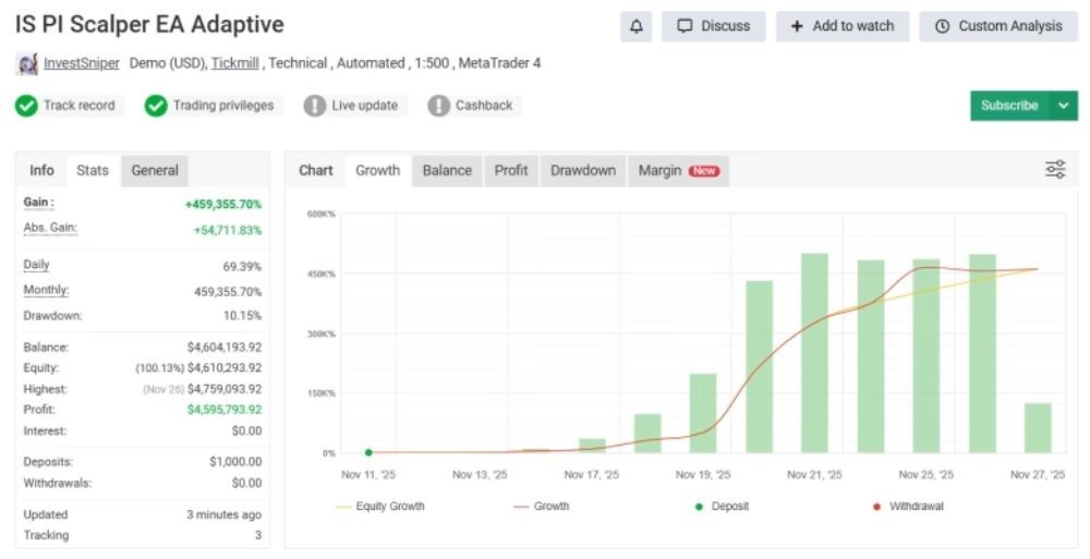 IS PI SCALPER EA ADAPTIVE - 1