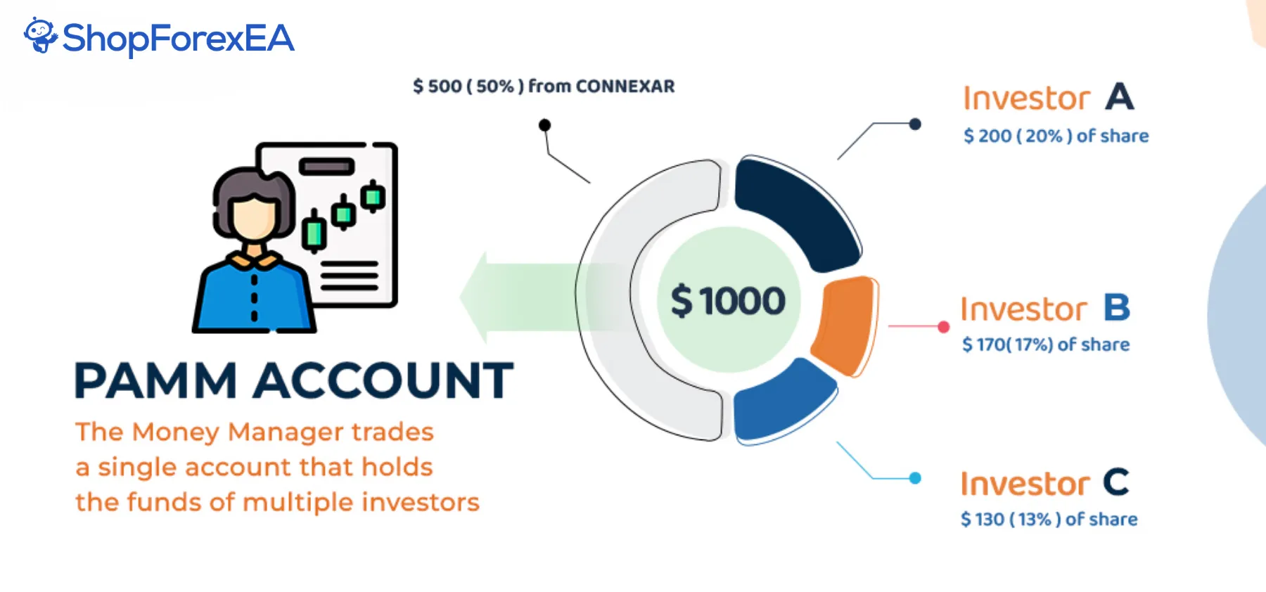 PAMM Accounts in Forex What They Are, How They Work, Pros, Cons, and Getting Started (2)