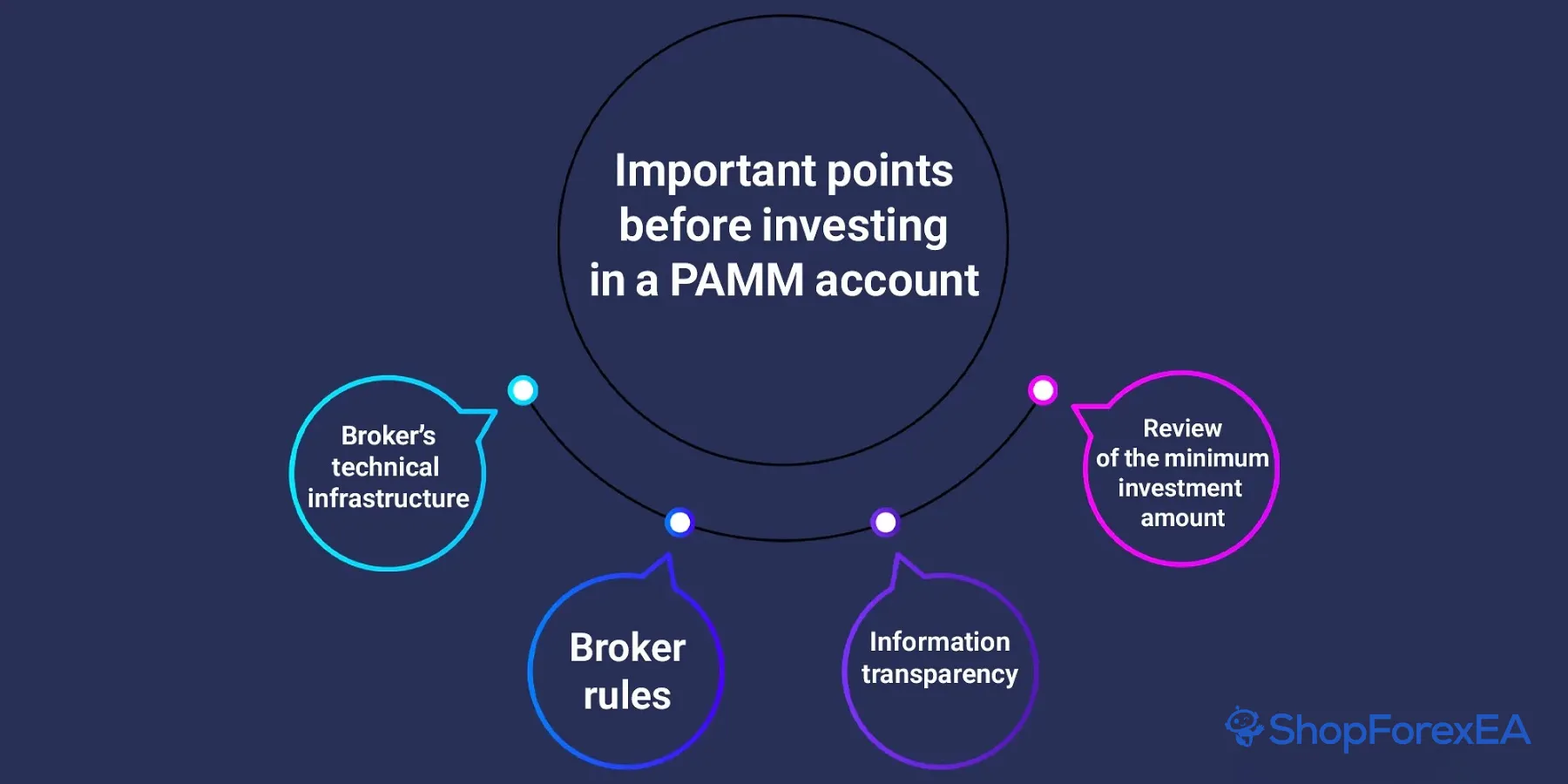 PAMM Accounts in Forex What They Are, How They Work, Pros, Cons, and Getting Started (4)