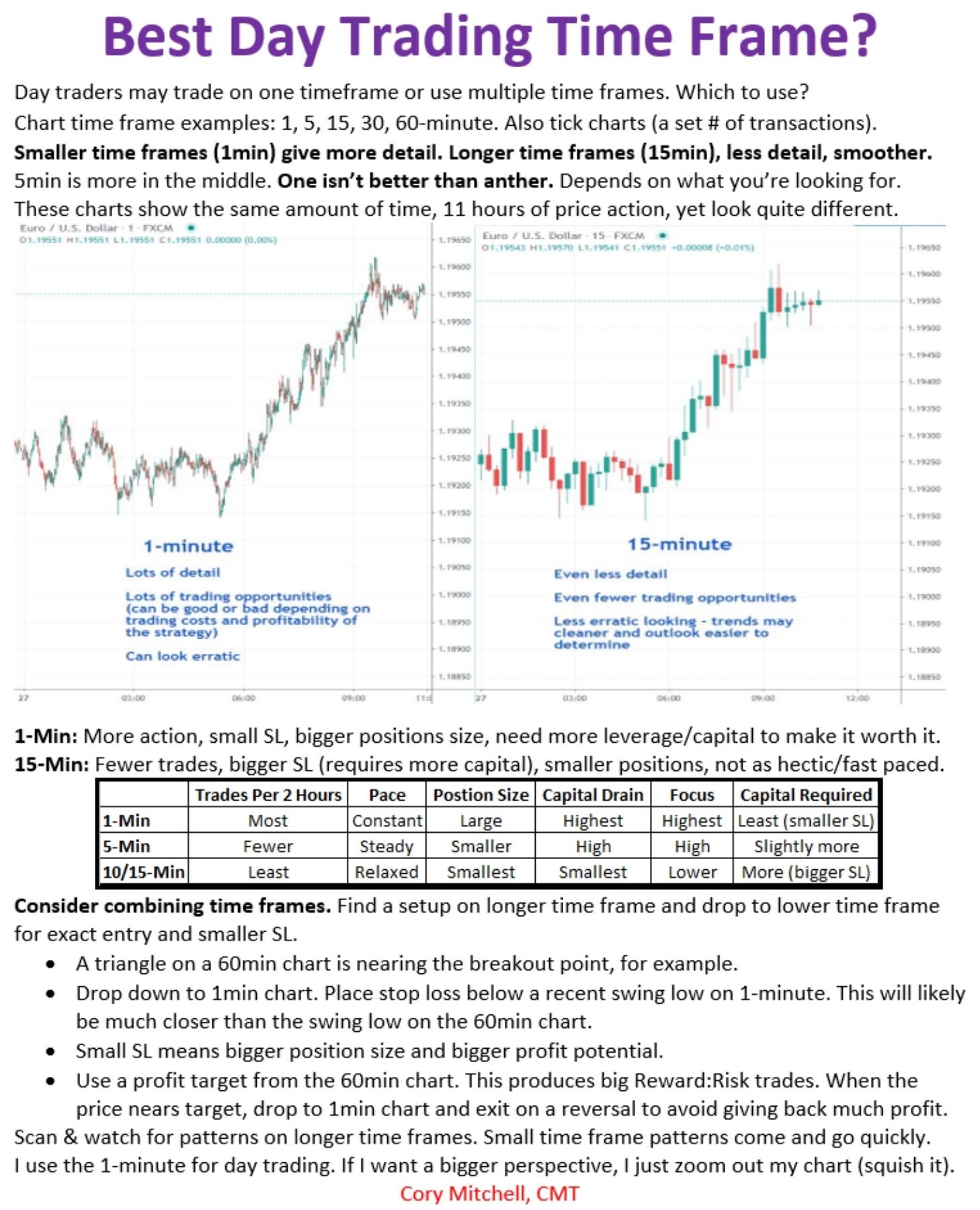 Range Trading Strategy in Forex: How It Works, Setup, Rules, and Indicators - 1