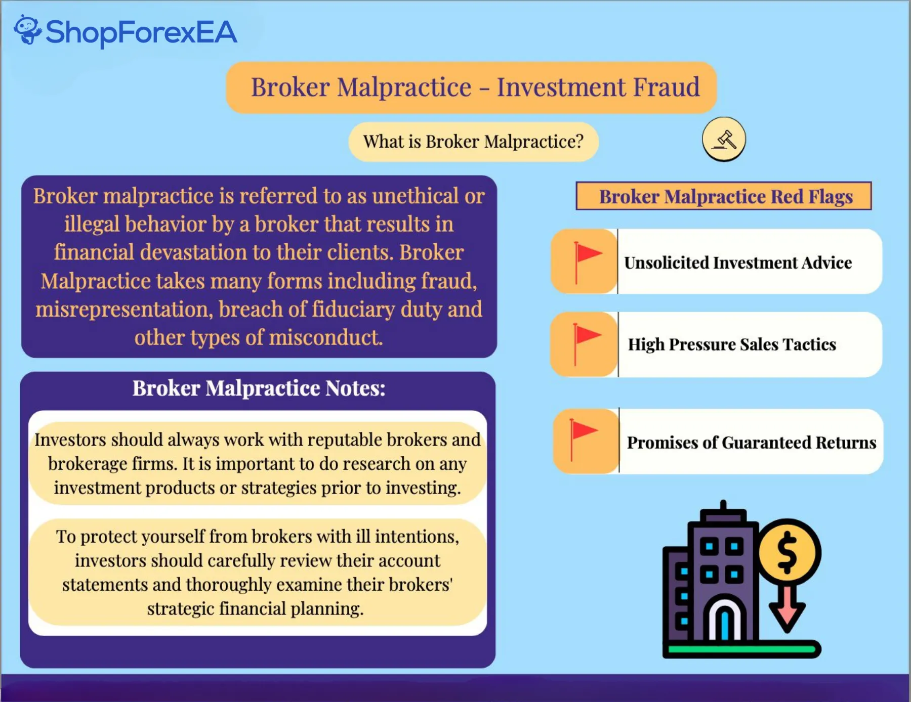 Regulated Forex Brokers List 2024 Top Licensed Brokers by FCA, ASIC, and CFTC (5)