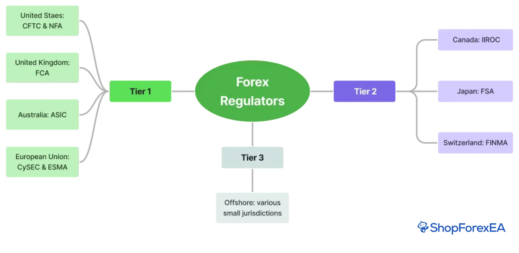 Regulated Forex Brokers List 2024 Top Licensed Brokers by FCA, ASIC, and CFTC