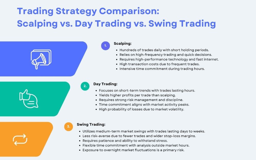 Scalping Forex: Strategies, Risks, and How It Works - 1