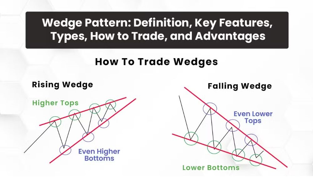 Wedges and Flags in Forex: Chart Patterns, Identification, and Trading Strategies - 1