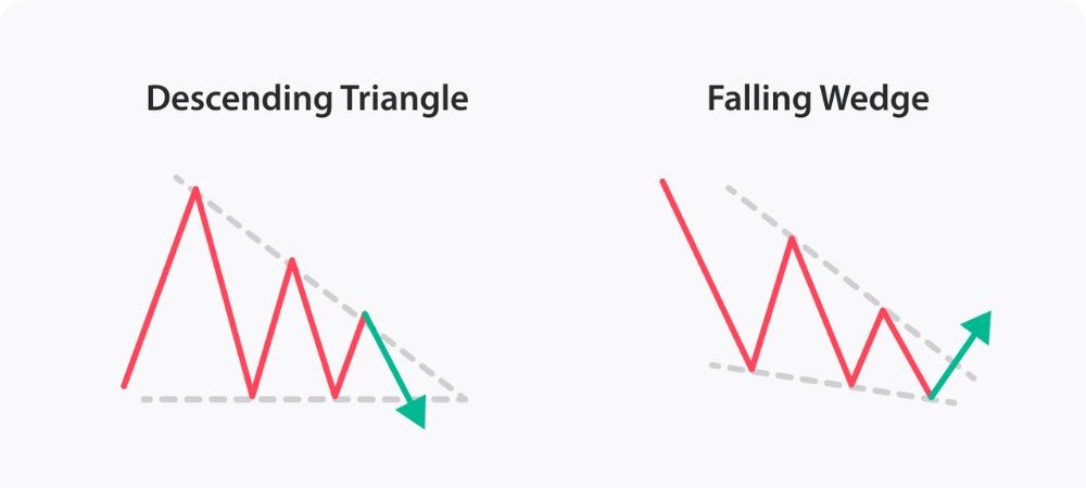 Wedges and Flags in Forex: Chart Patterns, Identification, and Trading Strategies - 1