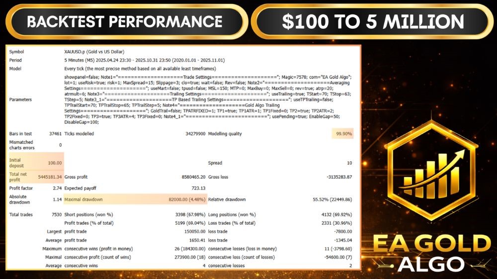EA GOLD ALGO - 1