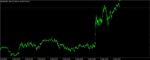 GOLD M1 DYNAMIC FOLLOW TREND EXPERT - 1
