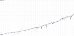 GOLD M1 DYNAMIC FOLLOW TREND EXPERT - 1