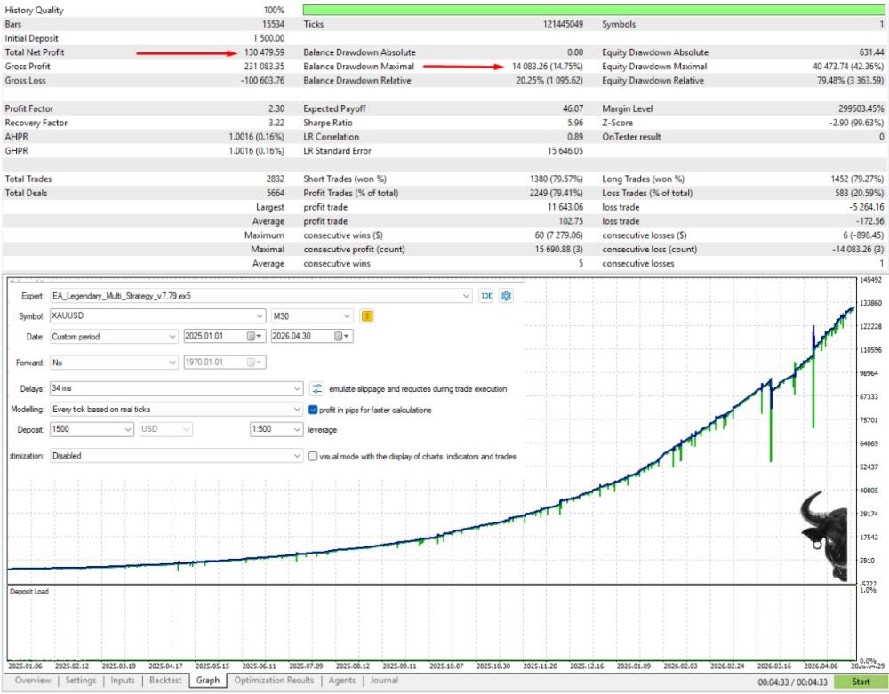 EA LEGENDARY MULTI STRATEGY - 1