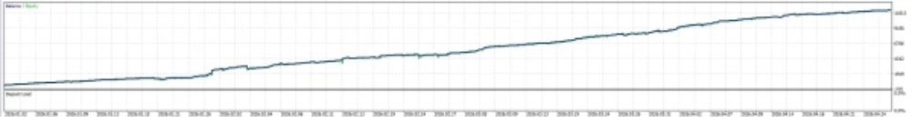 FAT BOT AUTO TRADE AI - 1
