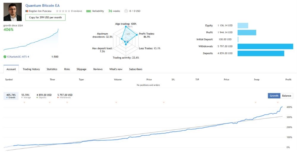 QUANTUM BITCOIN EA - 1