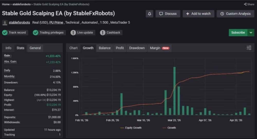 STABLE GOLD SCALPING EA - 1