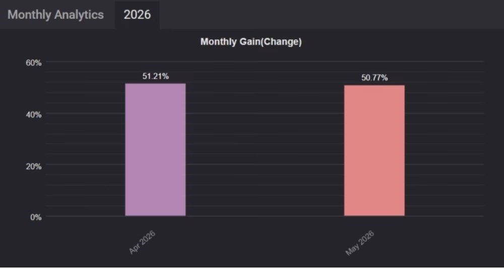 STABLE GOLD SCALPING EA - 1