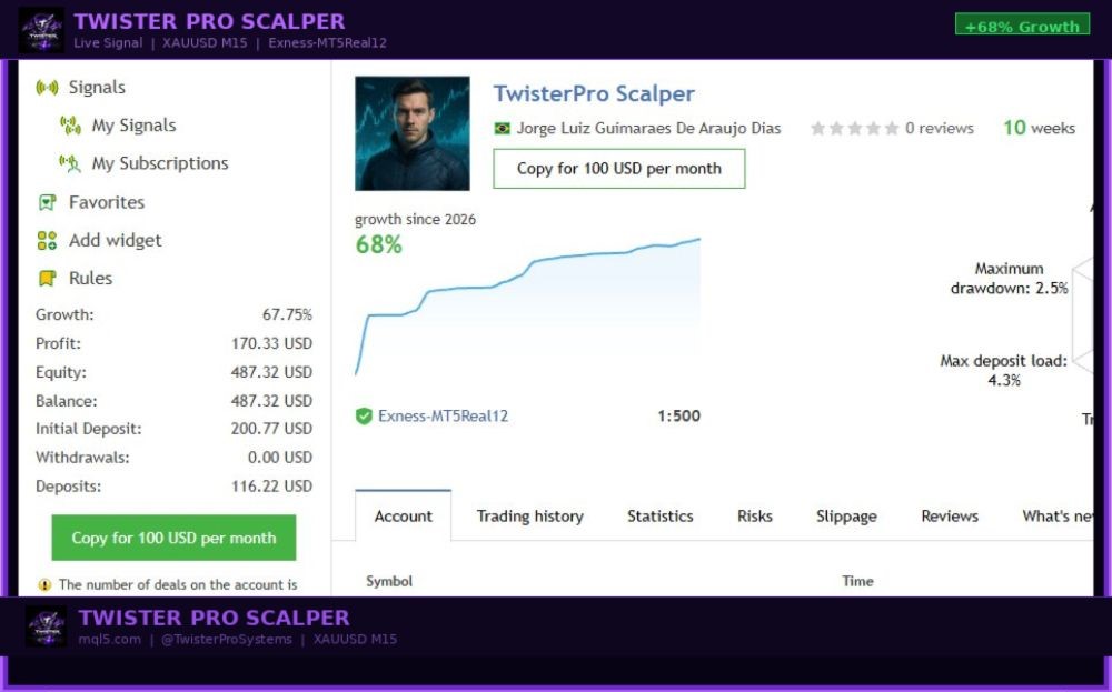 TWISTERPRO SCALPER - 1