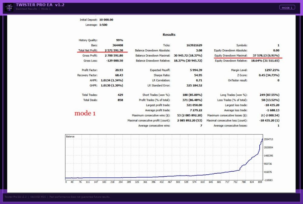 TWISTERPRO SCALPER - 1