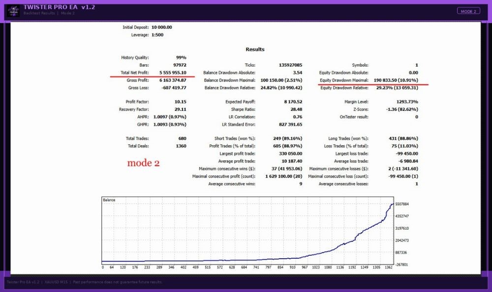 TWISTERPRO SCALPER - 1