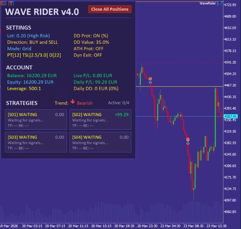 WAVE RIDER EA - 1