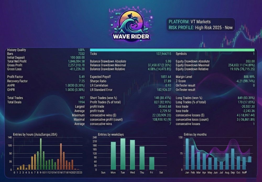 WAVE RIDER EA - 1