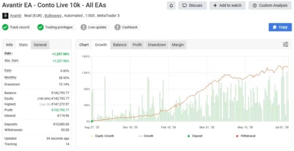 AVANTIR EA-INDEX MASTER - 1